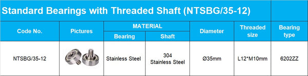 Standard Bearings with Threaded Shaft (NTSBG35-12)